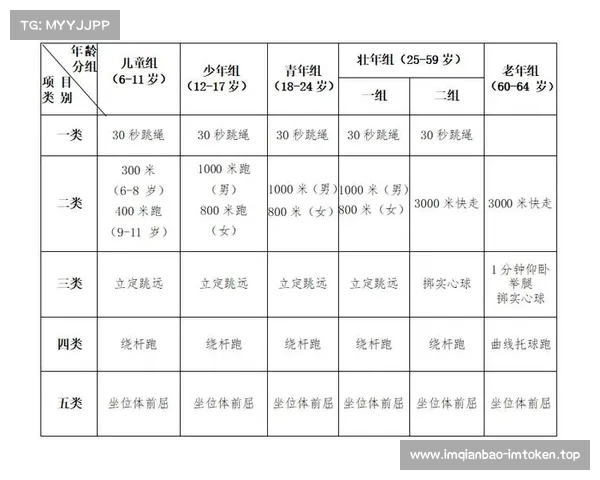 湖北青少年体育测试新标准发布 30米跑立定跳成为必测项目 湖北青少年体育测试新标准发布 30米跑立定跳成为必测项目